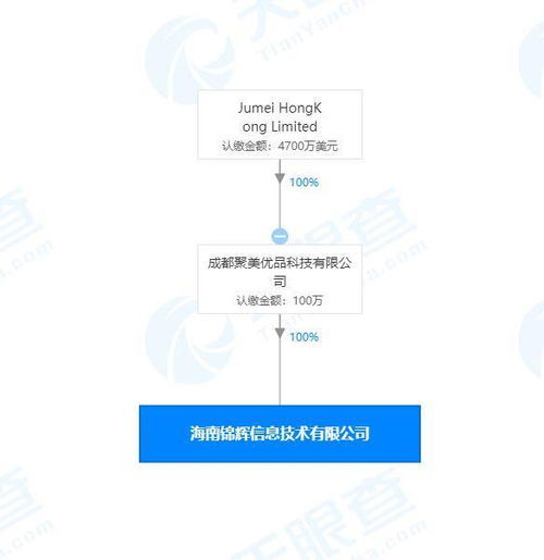 聚美優品跨界布局海南 新設公司涉足材料研發與教育咨詢