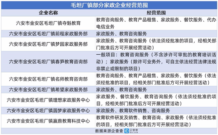 數(shù)說壹點(diǎn)｜屏蔽“高考超級工廠”標(biāo)簽后，重新認(rèn)識衡水與毛坦廠的教育咨詢生態(tài)