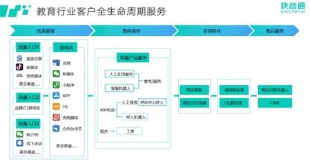 快商通榮登中國科學院《互聯網周刊》榜單，創新領跑教育咨詢智能客服賽道